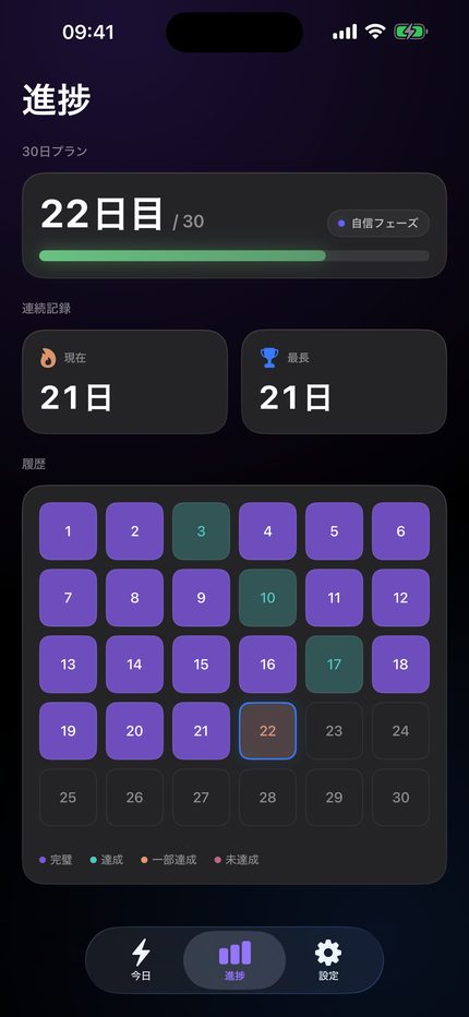 「進捗」タブ。30日中22日目、21日連続、履歴グリッド。