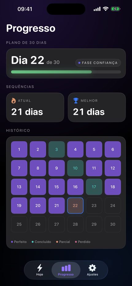 A aba Progresso: dia 22 de 30, sequência de 21 dias e uma grade de histórico.