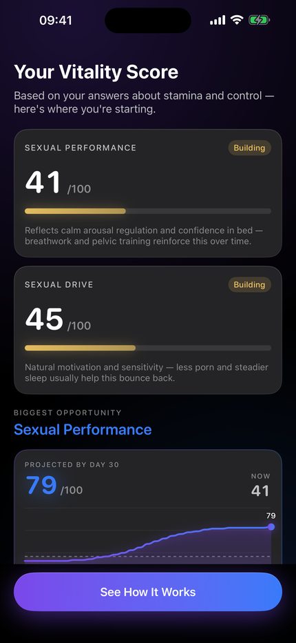 Baseline scores from the assessment — sexual performance 41 out of 100, sexual drive 45 — with a projection for day 30.